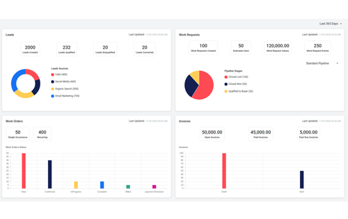 interactive dashboards